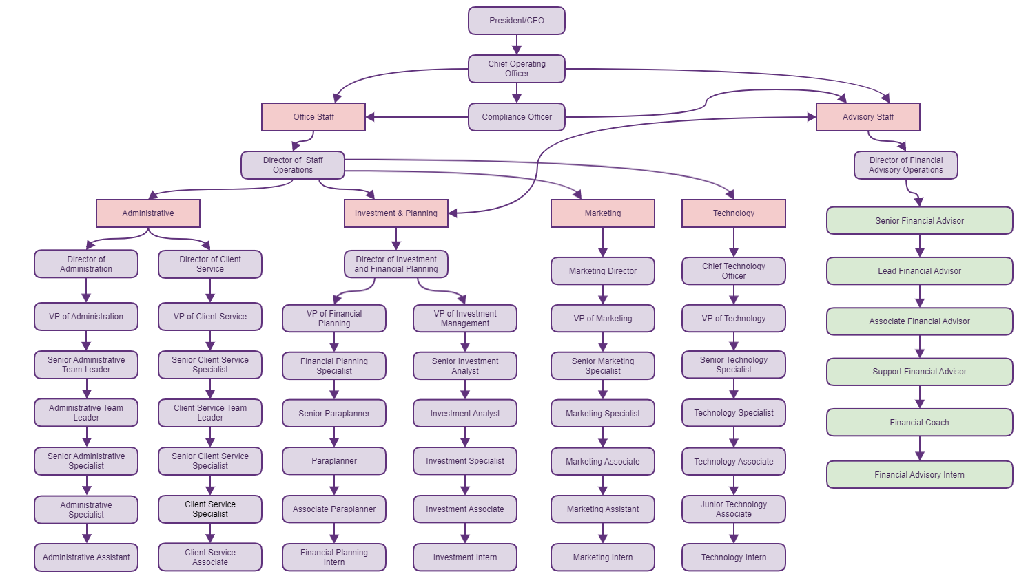 career-paths-rebel-financial-careers